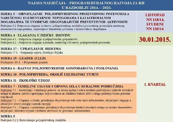 Najava natječaja siječanj 2015.